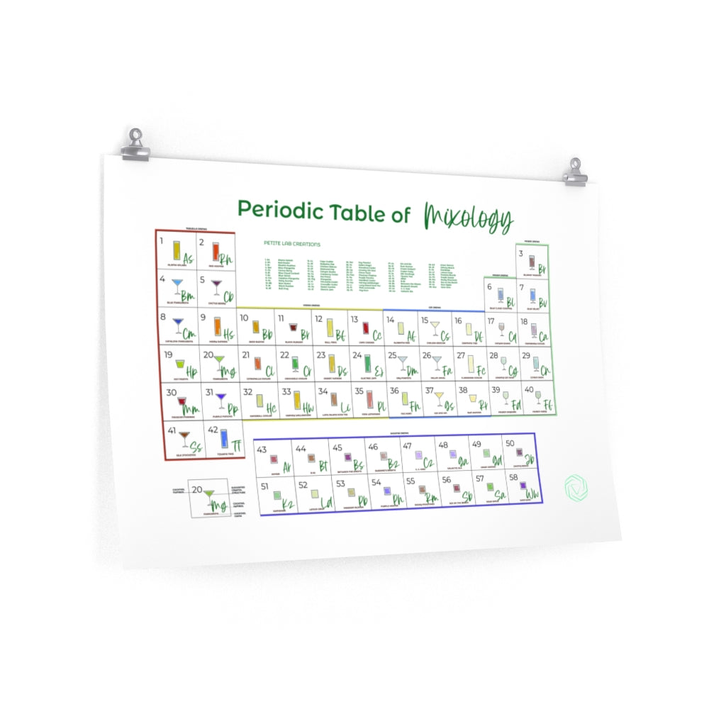 Periodic Table of Mixology | Wall Art